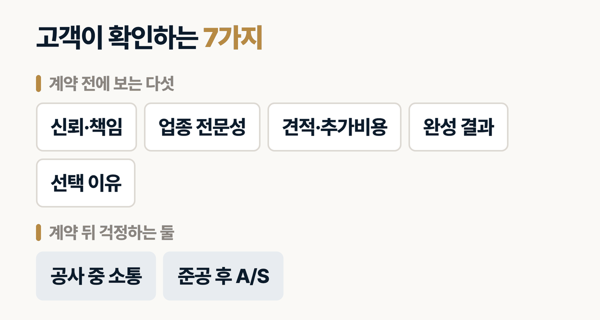 인테리어 홈페이지에서 고객이 확인하는 7가지 항목