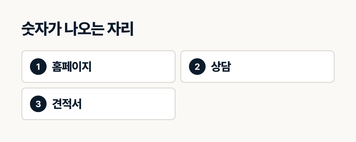 인테리어 견적 숫자가 나오는 자리, 홈페이지 상담 견적서