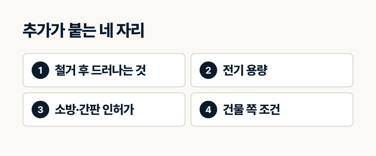 상가 사무실 인테리어에서 추가비용이 붙는 네 자리