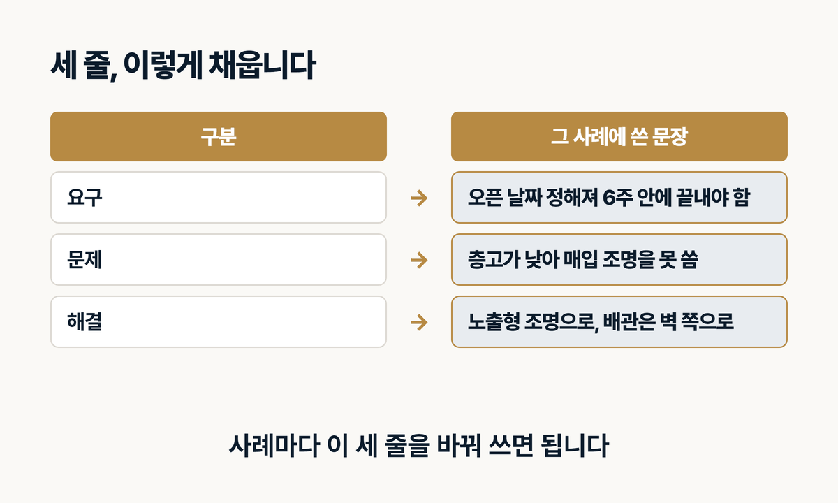 요구 문제 해결 세 줄 완성 예시