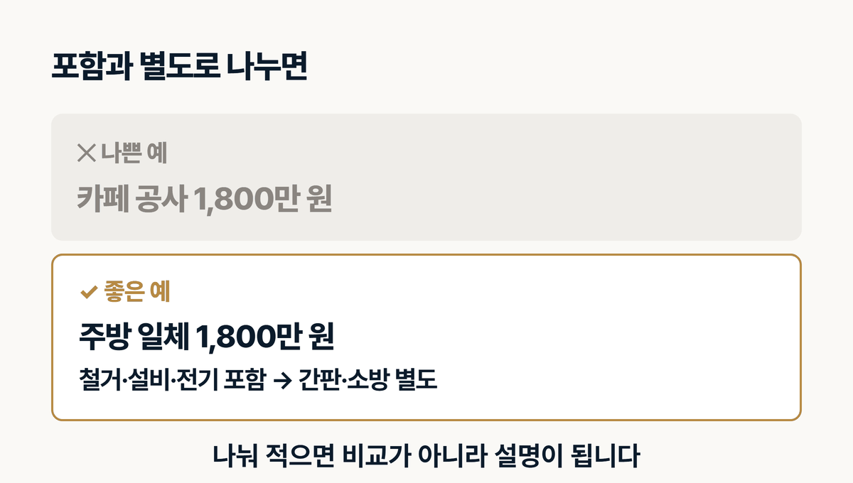 인테리어 시공사례 금액 표기 나쁜 예 좋은 예 포함 별도