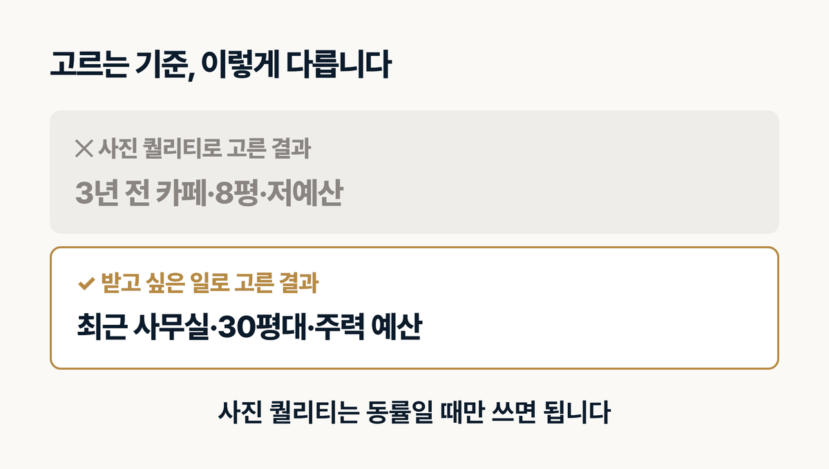 대표 사례 선정 기준 전후 비교