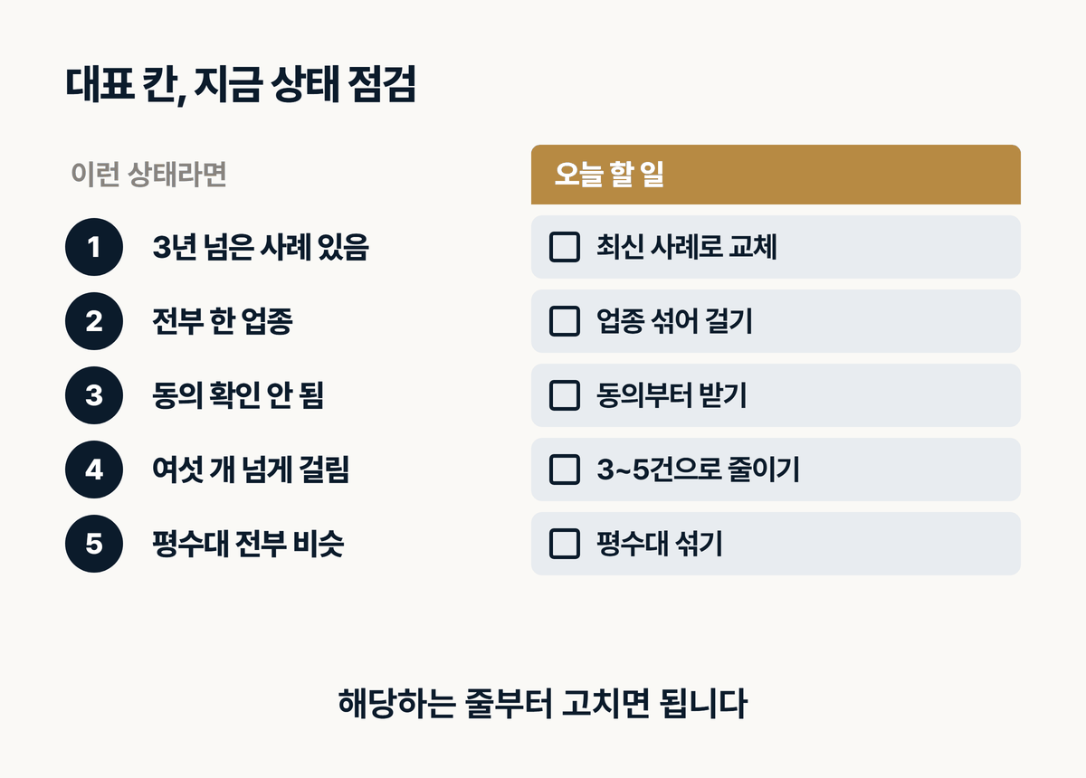 대표 사례 자가진단 체크리스트