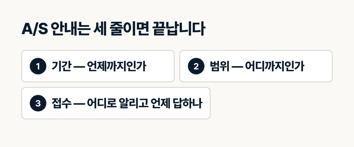 인테리어 A/S 안내는 기간 범위 접수 세 줄이면 된다