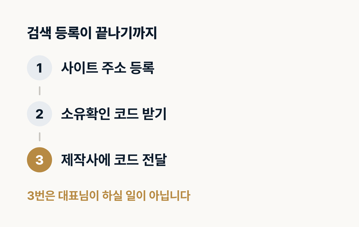 네이버 검색 등록이 끝나기까지 거치는 세 단계