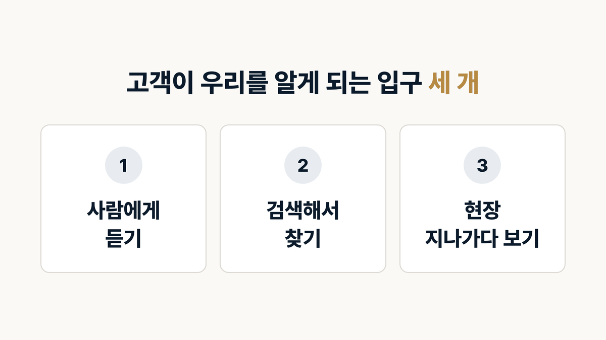 고객이 인테리어 업체를 알게 되는 입구 세 가지