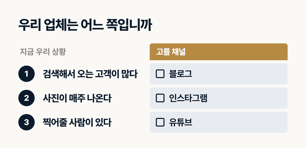 인테리어 업체가 홍보 채널 하나를 고르는 자가진단