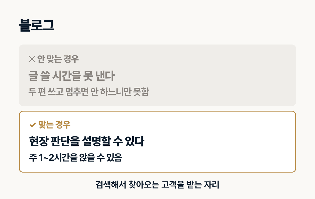 인테리어 업체에 블로그가 맞는 경우와 안 맞는 경우