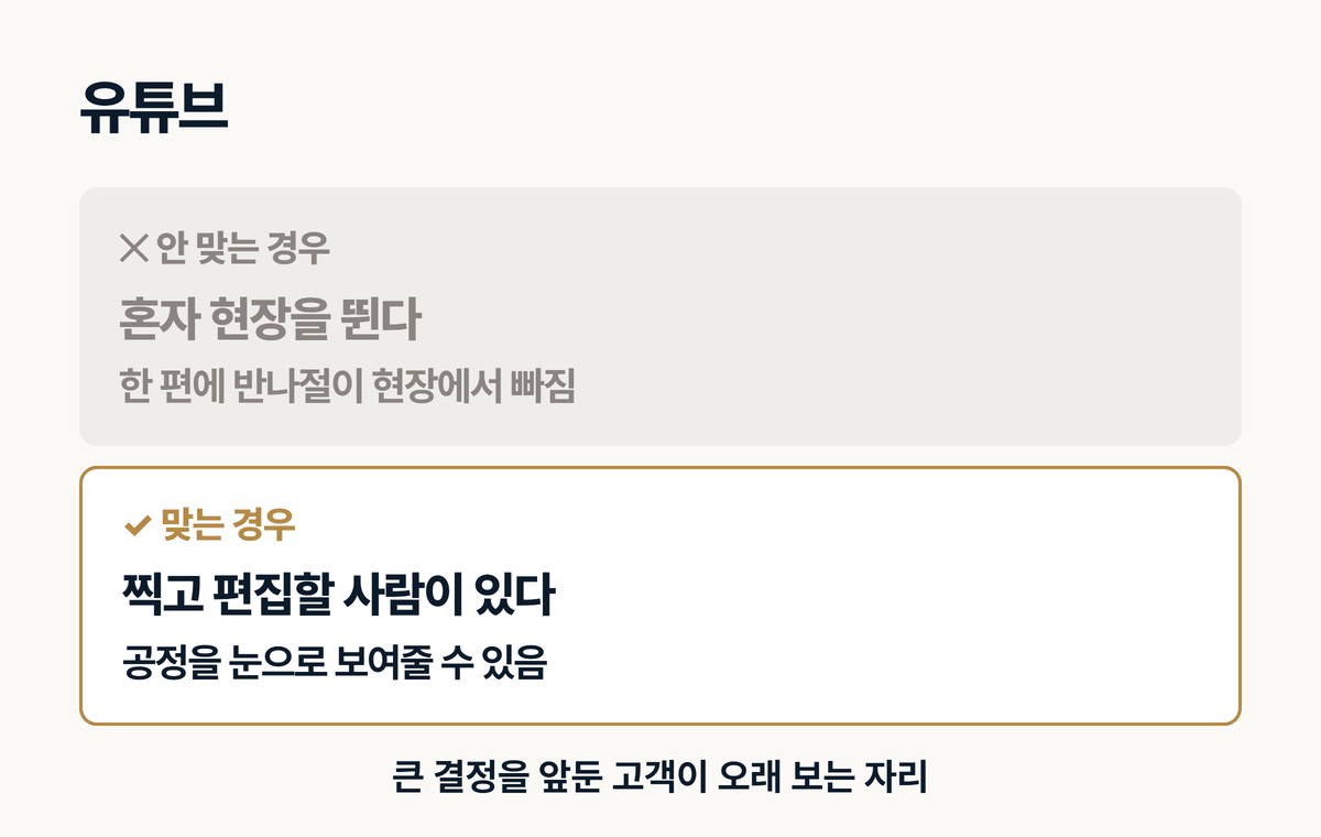 인테리어 업체에 유튜브가 맞는 경우와 안 맞는 경우