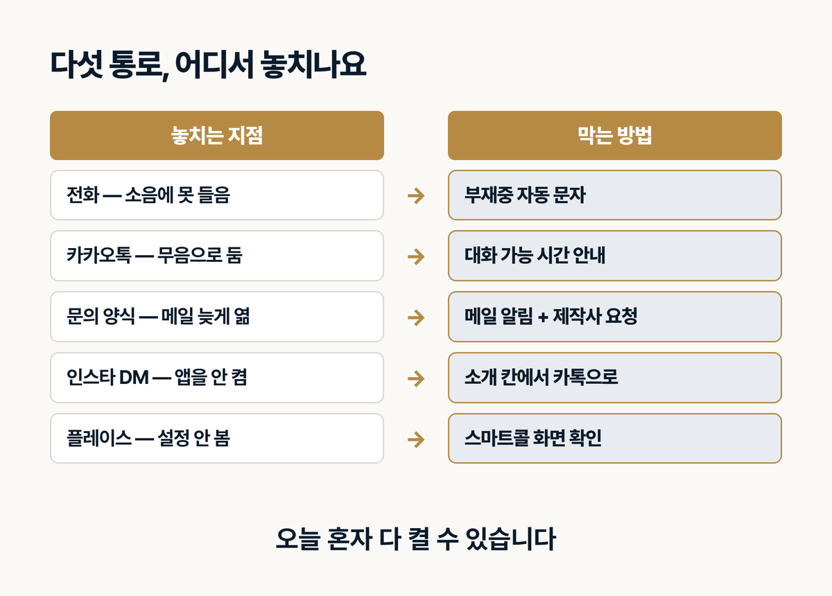 인테리어 문의 통로 5개 비교표