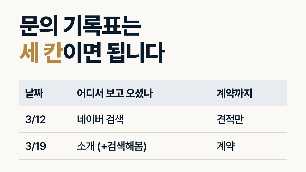 인테리어 문의 기록표 세 칸 날짜 어디서 보고 오셨나 계약까지