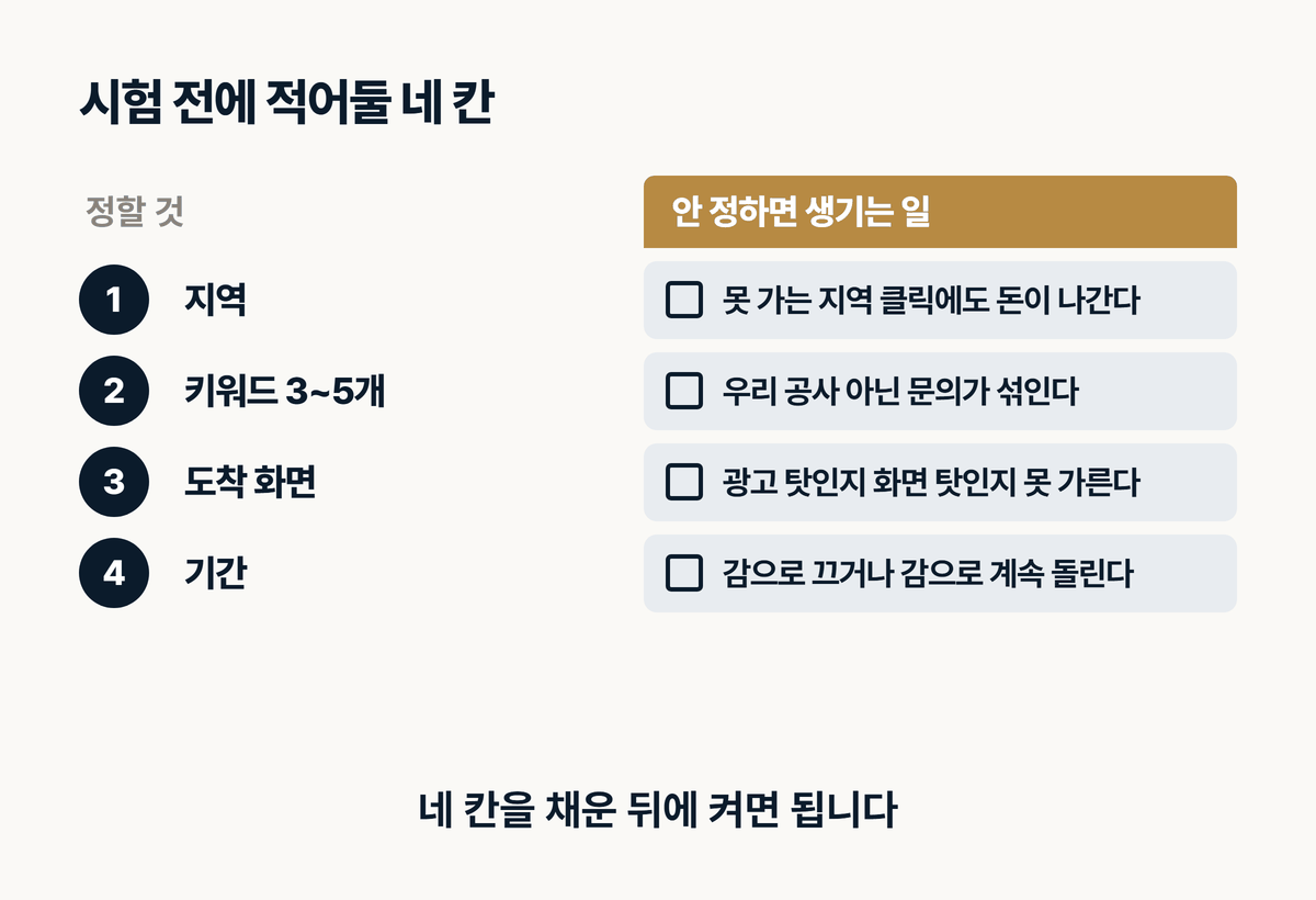 인테리어 검색광고 시험 전 네 칸 체크리스트
