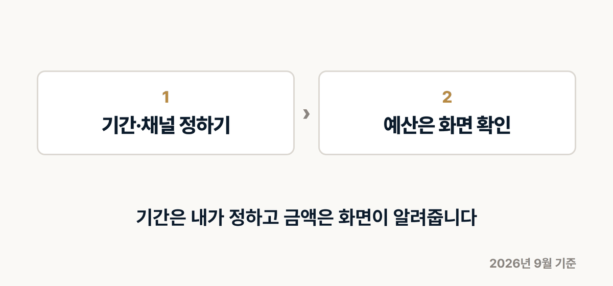 광고 예산 기간 정하는 순서 2026년 9월 기준