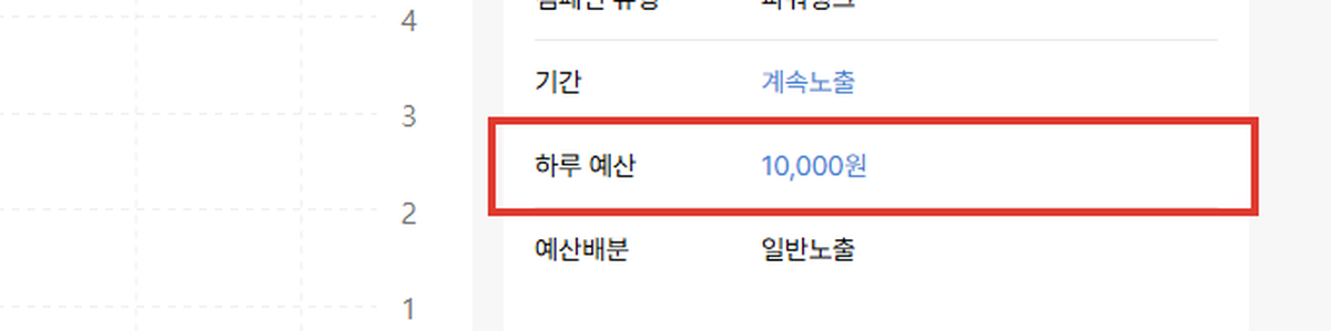 네이버 검색광고 캠페인 하루예산 설정 화면