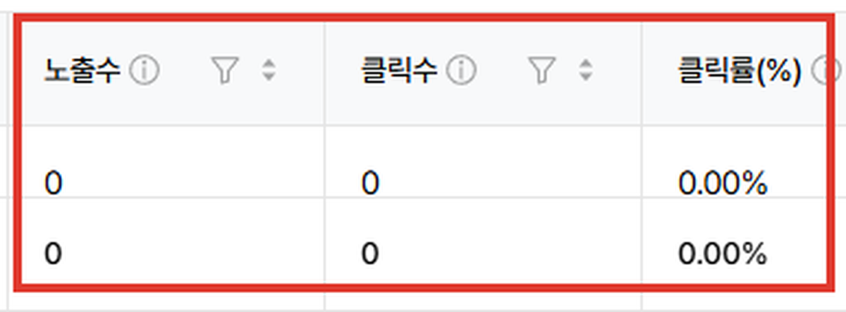 네이버 검색광고 관리 화면 노출수 클릭수 클릭률
