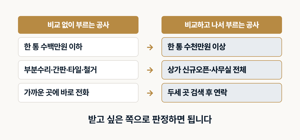 비교 없이 부르는 공사와 비교하는 공사 대비