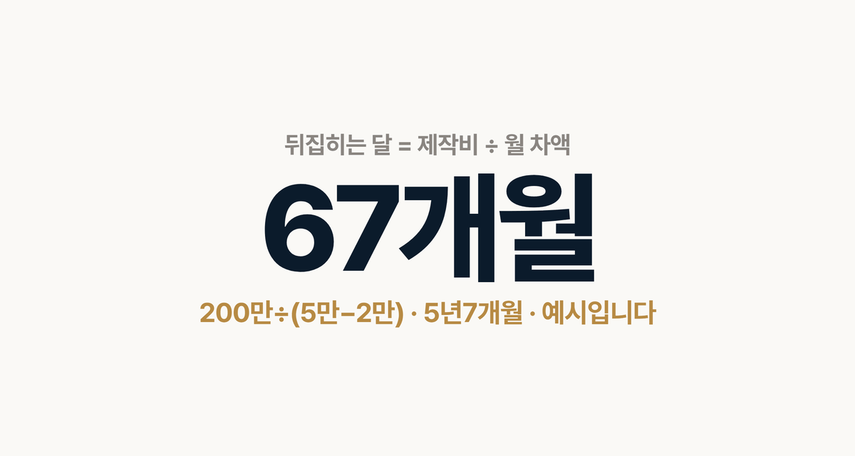 인테리어 홈페이지 제작비 뒤집히는 달 계산 67개월
