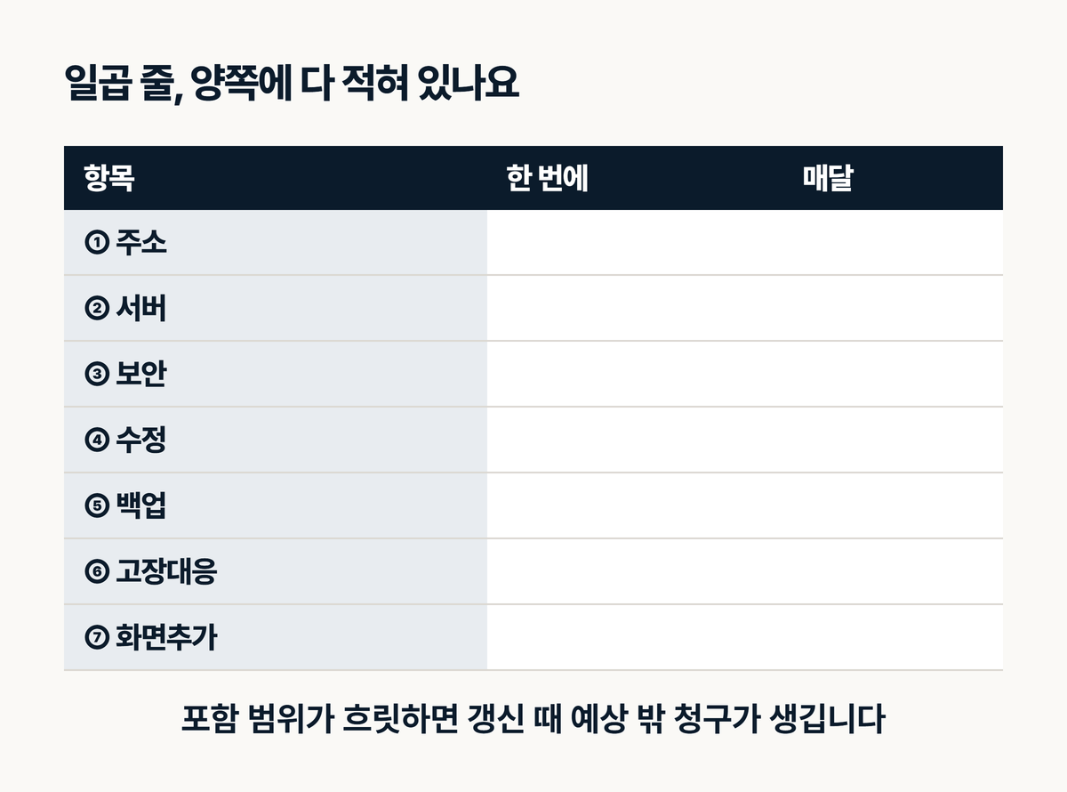 인테리어 홈페이지 견적서 일곱 줄 맞춰보기 체크표