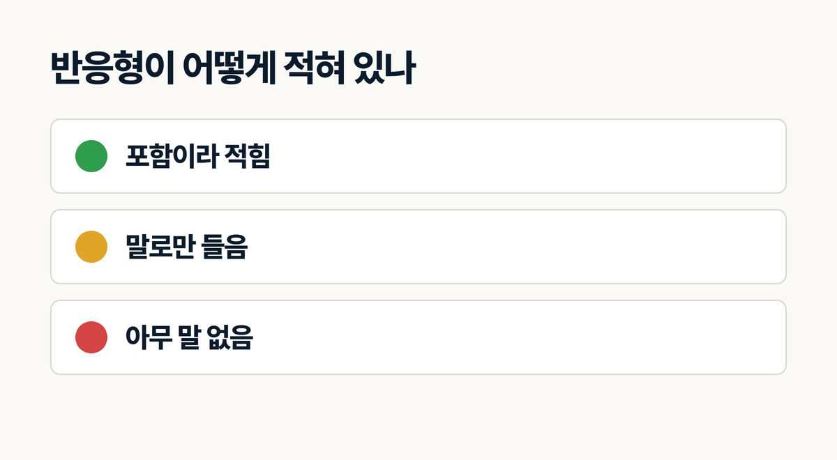 홈페이지 반응형 표기 신호등 판정