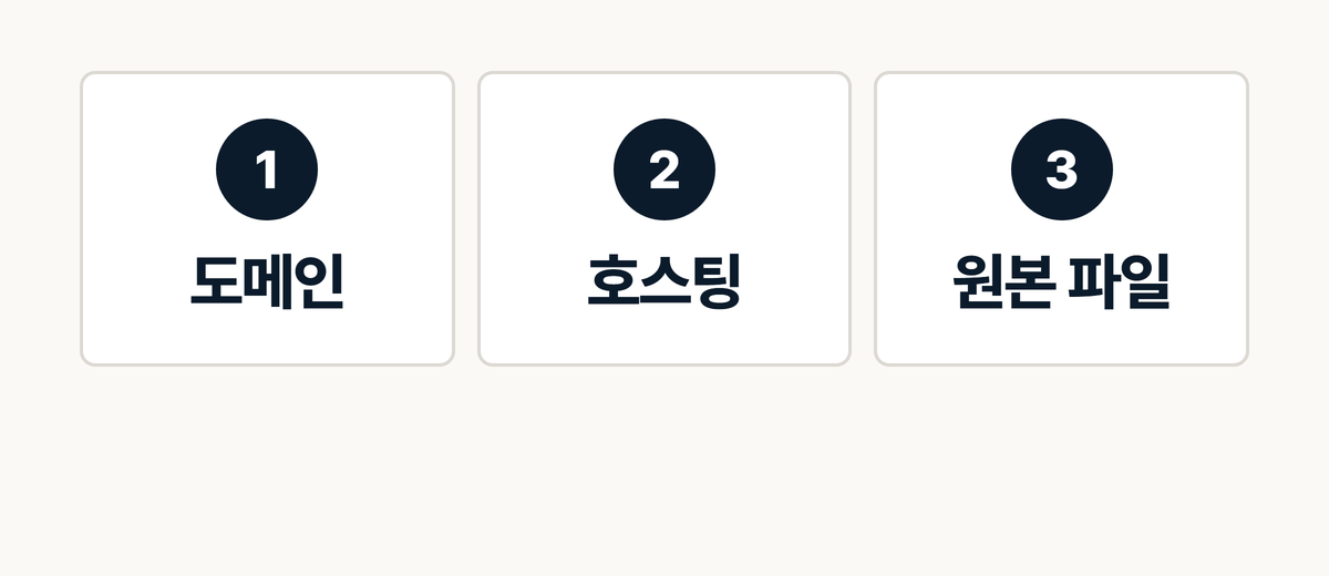 홈페이지 견적서 미포함 항목 도메인 호스팅 원본파일