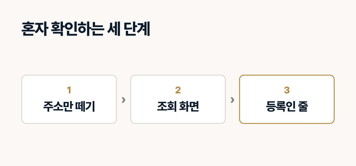도메인 등록인 확인하는 세 단계 주소만 떼기 조회 화면 등록인 줄