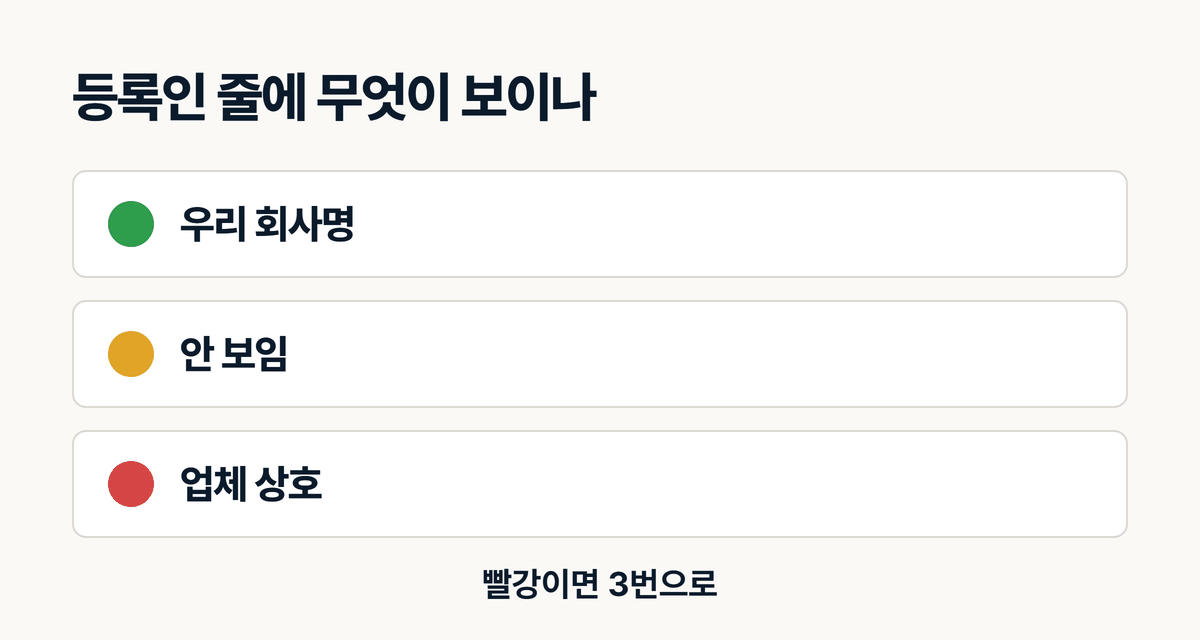 도메인 등록인 줄로 판정하는 신호등 우리 회사명 안 보임 업체 상호