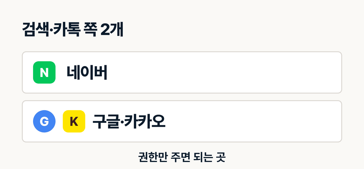 인테리어 업체가 잡아둘 네이버 구글 카카오 계정 두 곳