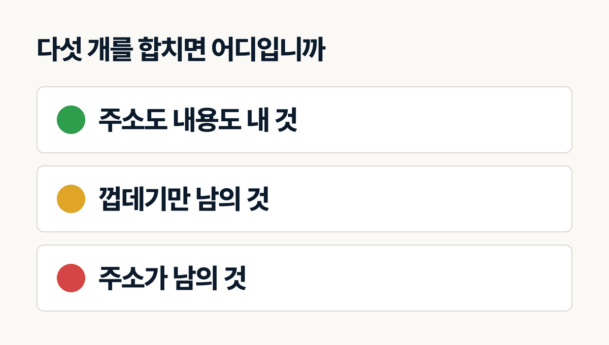 인테리어 홈페이지 소유권 상태를 신호등으로 판정한 그림