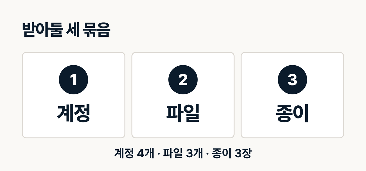 인테리어 홈페이지 인수 목록 세 묶음 계정 파일 종이