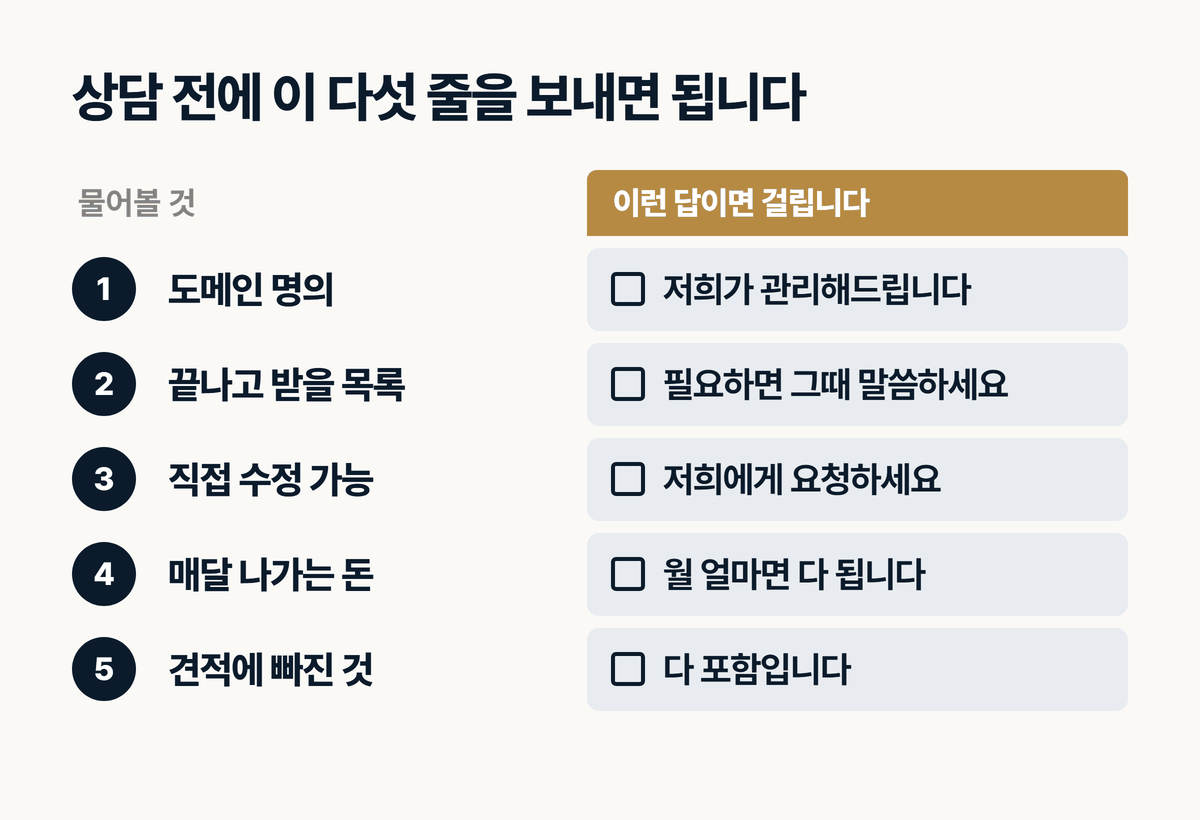 인테리어 홈페이지 제작업체에 물어볼 다섯 가지 질문 목록