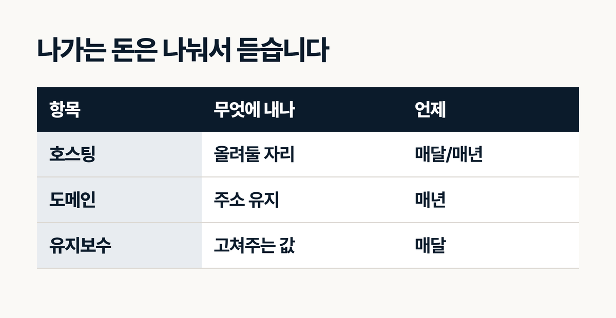 인테리어 홈페이지에서 매달 또는 매년 나가는 돈의 항목