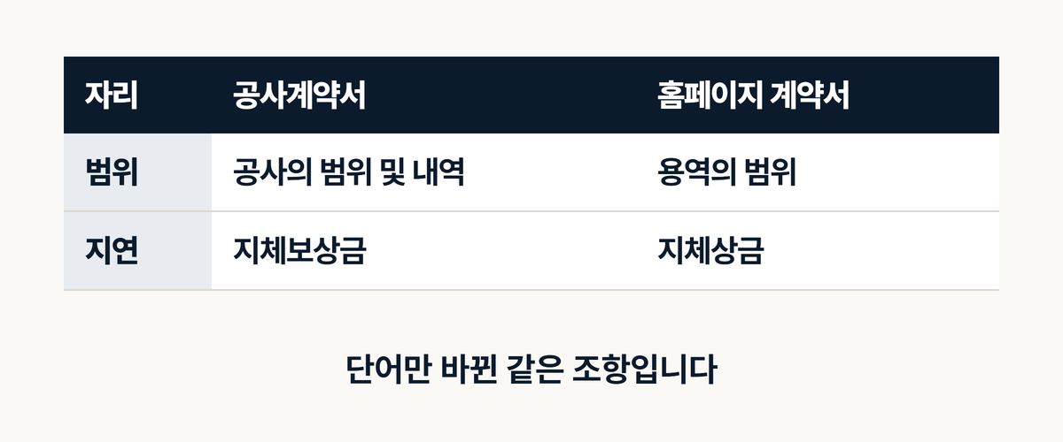 공사계약서와 홈페이지 계약서 조항 대조표