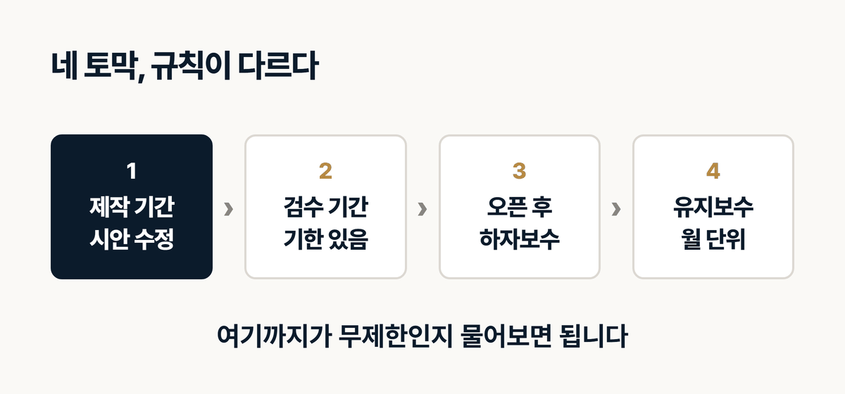 인테리어 홈페이지 수정 기간 타임라인