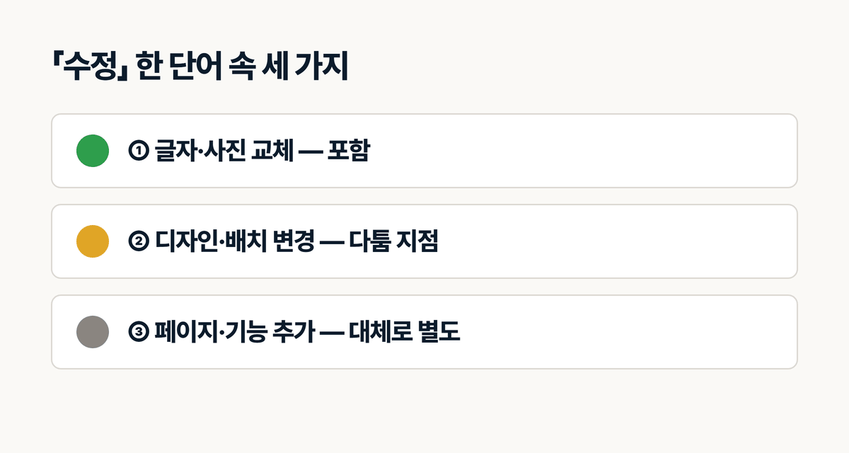 인테리어 홈페이지 수정 범위 세 가지