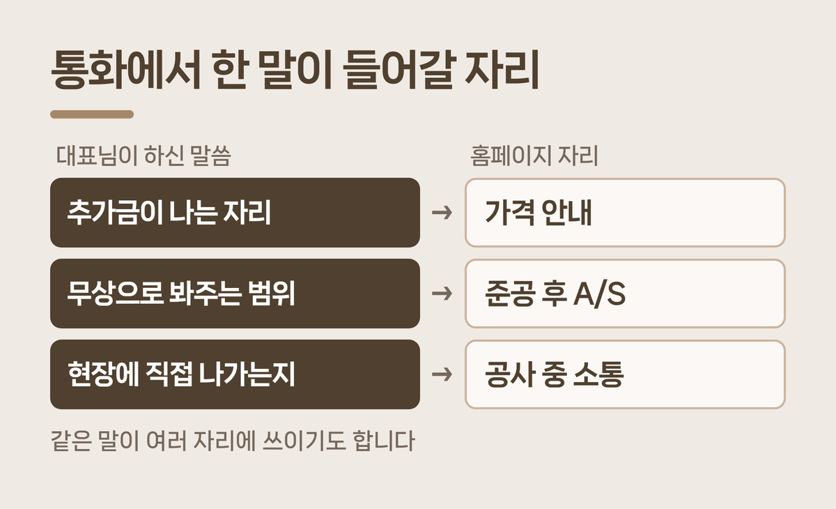 일곱 가지 질문과 홈페이지 자리 연결표