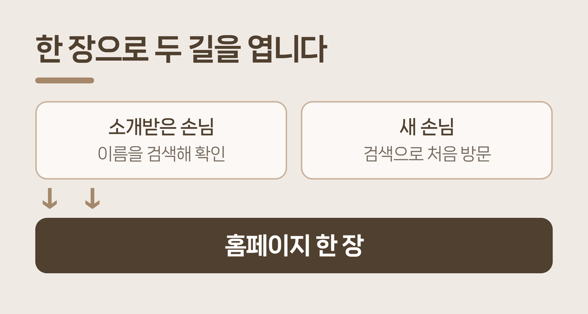인테리어 홈페이지 한 장으로 소개 손님과 새 손님을 맞는 흐름