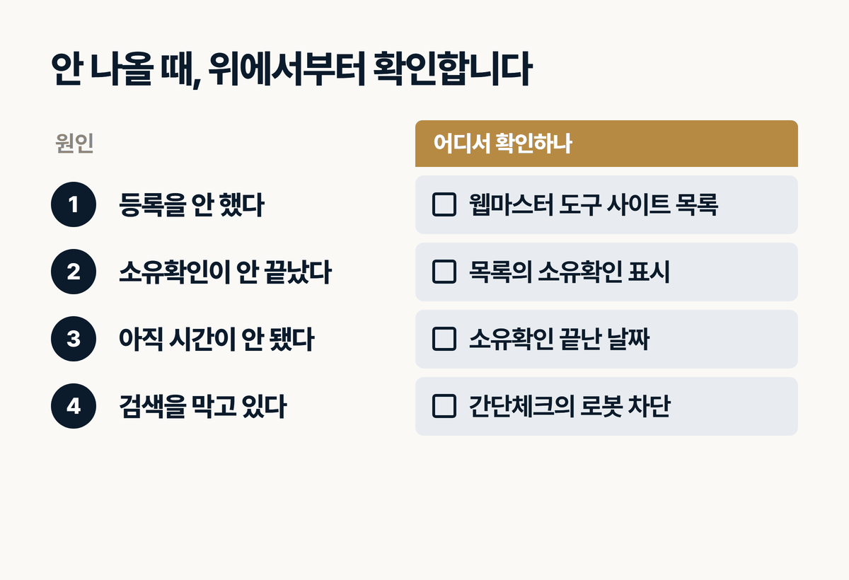 네이버에 인테리어 홈페이지가 안 나올 때 확인하는 네 가지